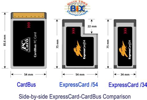 pcmcia type 1 vs 2